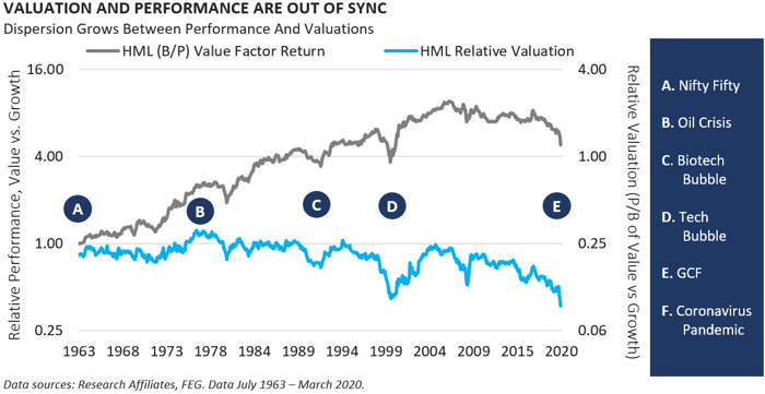 Growth investing styles checks instaforex margin calculator chart